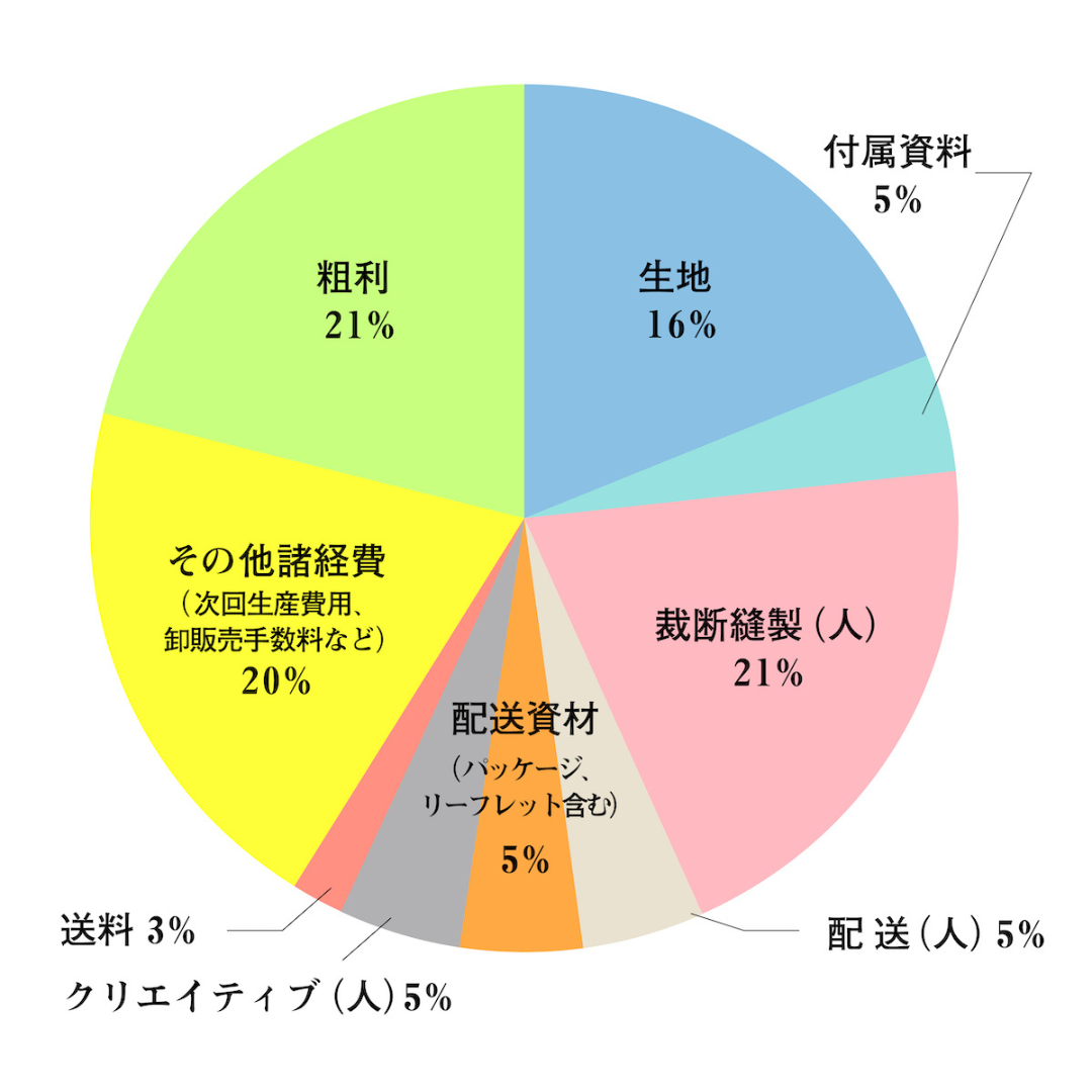 ととのうパンツ®︎ ショート（リラックス）