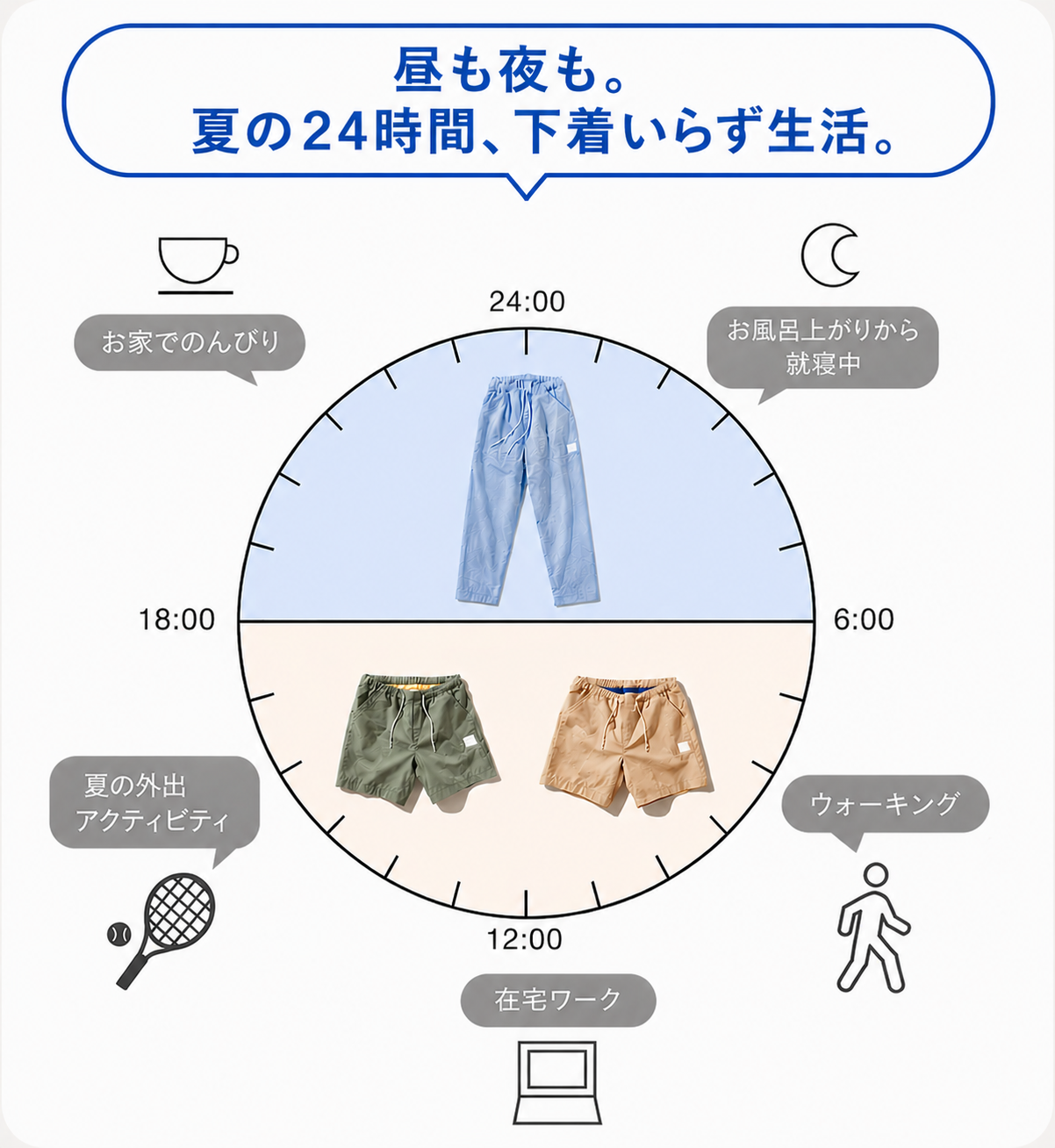 NEW【7/31まで特割20%OFF】真夏の24時間対応コンプリート3枚セット（ショート2枚＋ロング1枚）